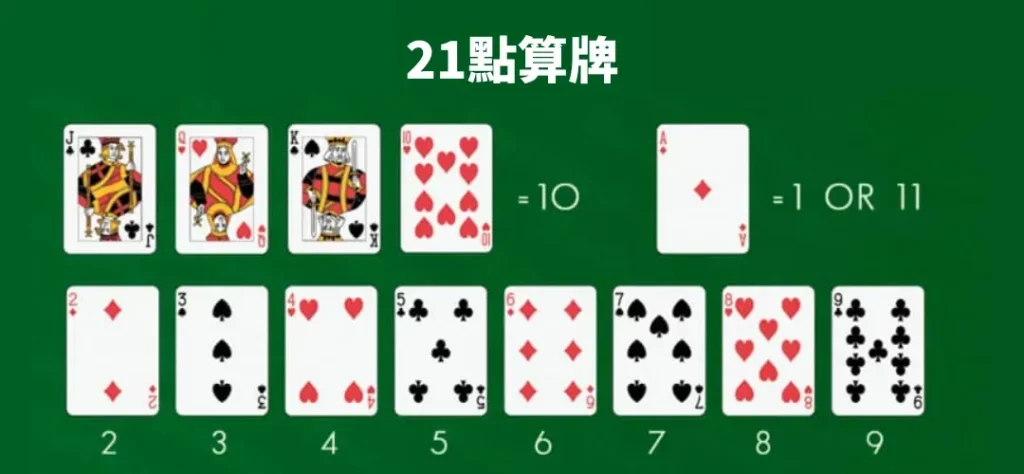 精通21點基本策略－掌握算牌技巧，必勝秘訣大公開｜JY娛樂城