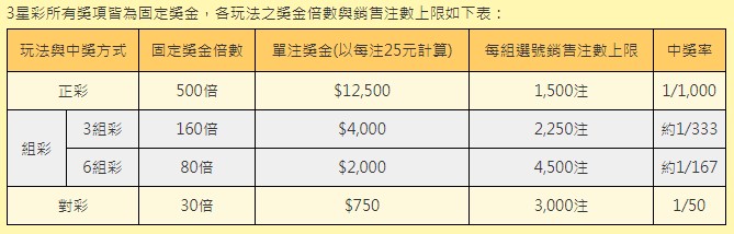 三星彩中獎訣竅！專家分享的最佳三星彩玩法，讓您的獎金達到極致｜JY娛樂城