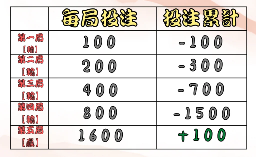 賭場不願你知道的秘密：百家樂三大技巧｜JY娛樂城